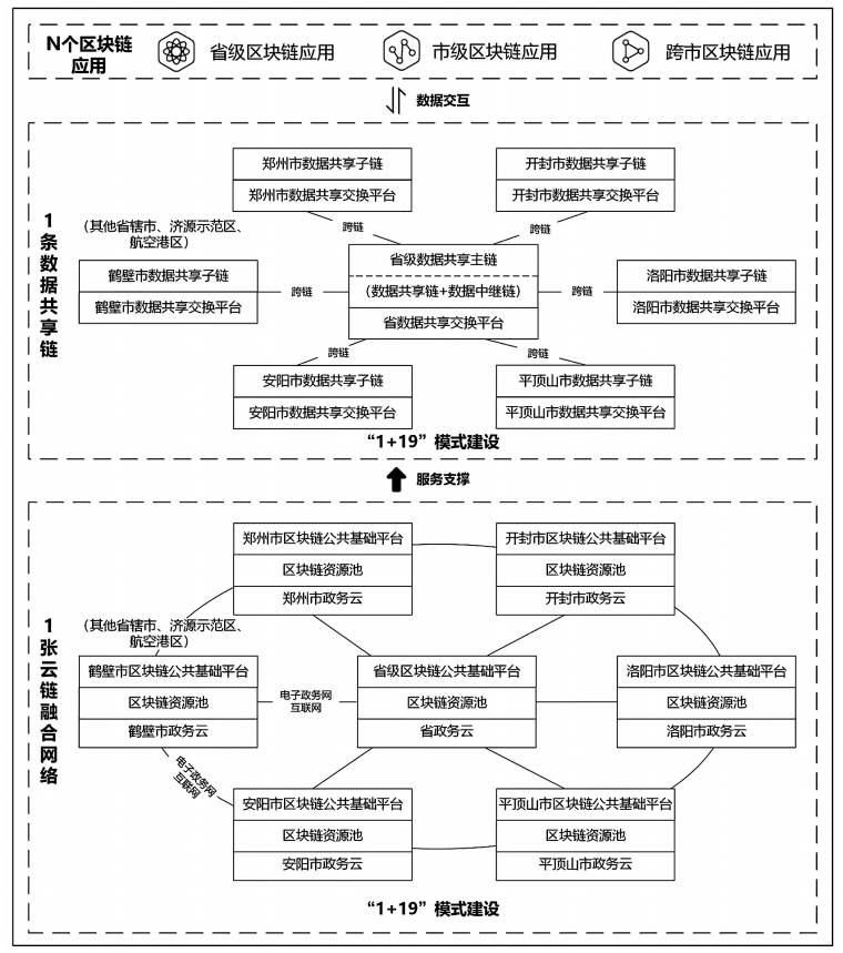 河南省人民政府办公厅关于印发“河南链”建设实施方案（2023—2025年）的通知